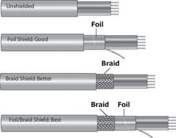 Figure 2. Typical shielding configurations